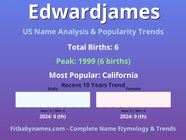 Infographic: Edwardjames name meaning, origin, and popularity trends in the United States (US baby name analysis chart)