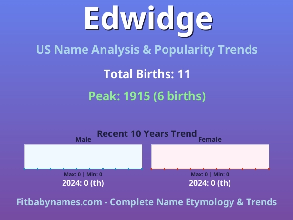 Infographic: Edwidge name meaning, origin, and popularity trends in the United States (US baby name analysis chart)