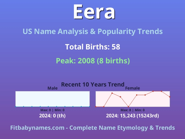 Infographic: Eera name meaning, origin, and popularity trends in the United States (US baby name analysis chart)