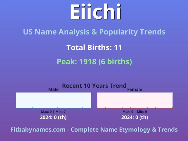 Infographic: Eiichi name meaning, origin, and popularity trends in the United States (US baby name analysis chart)