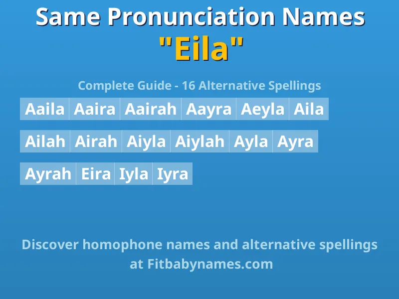 Infographic: Eila same pronunciation names, similar names, and homophone names