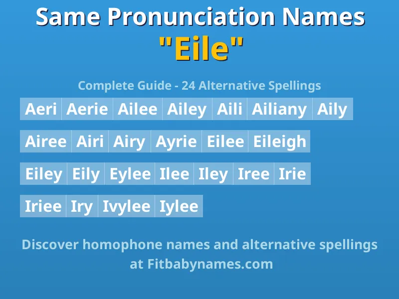 Infographic: Eile same pronunciation names, similar names, and homophone names