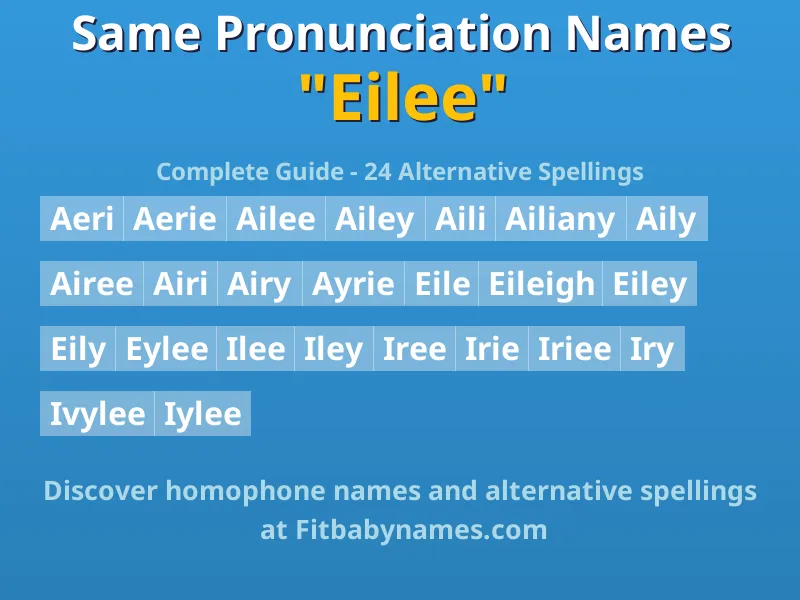 Infographic: Eilee same pronunciation names, similar names, and homophone names
