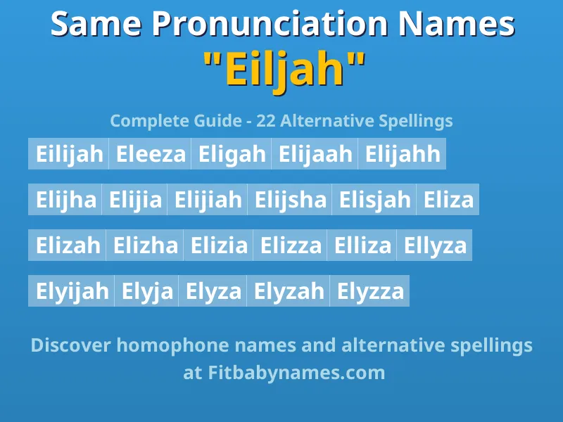Infographic: Eiljah same pronunciation names, similar names, and homophone names
