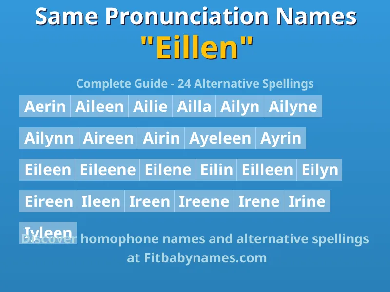 Infographic: Eillen same pronunciation names, similar names, and homophone names