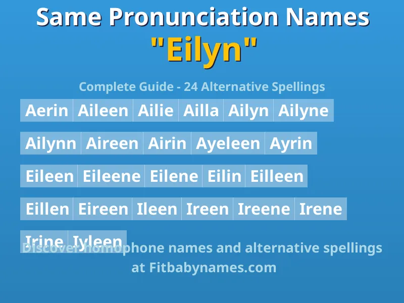 Infographic: Eilyn same pronunciation names, similar names, and homophone names