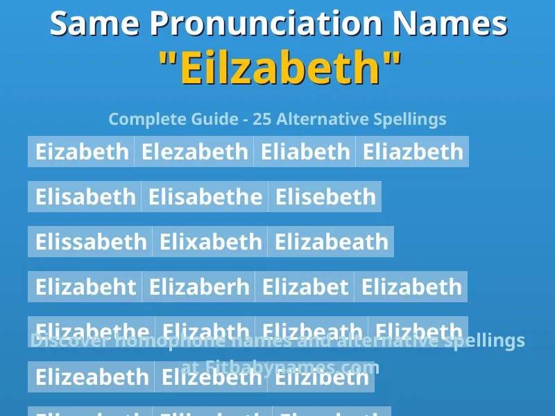 Infographic: Eilzabeth same pronunciation names, similar names, and homophone names