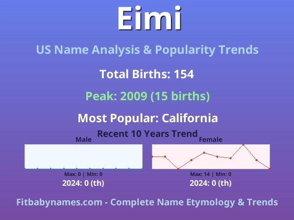 Infographic: Eimi name meaning, origin, and popularity trends in the United States (US baby name analysis chart)