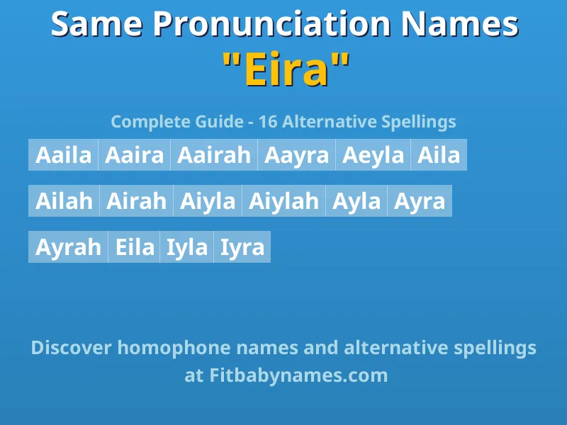 Infographic: Eira same pronunciation names, similar names, and homophone names