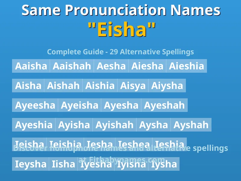 Infographic: Eisha same pronunciation names, similar names, and homophone names