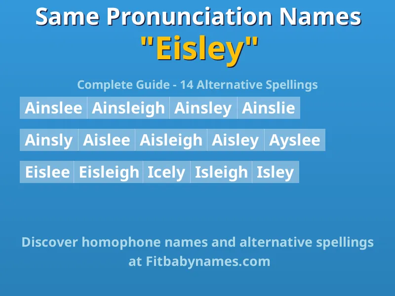 Infographic: Eisley same pronunciation names, similar names, and homophone names