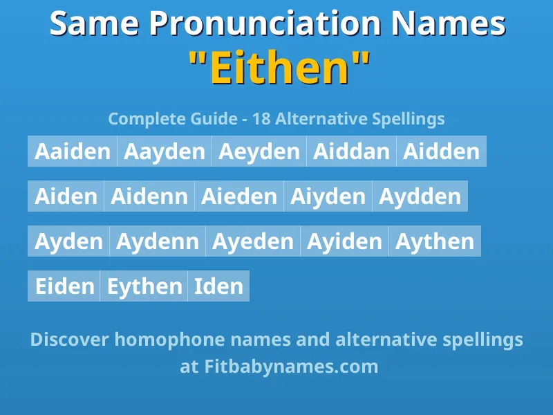 Infographic: Eithen same pronunciation names, similar names, and homophone names