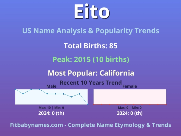Infographic: Eito name meaning, origin, and popularity trends in the United States (US baby name analysis chart)