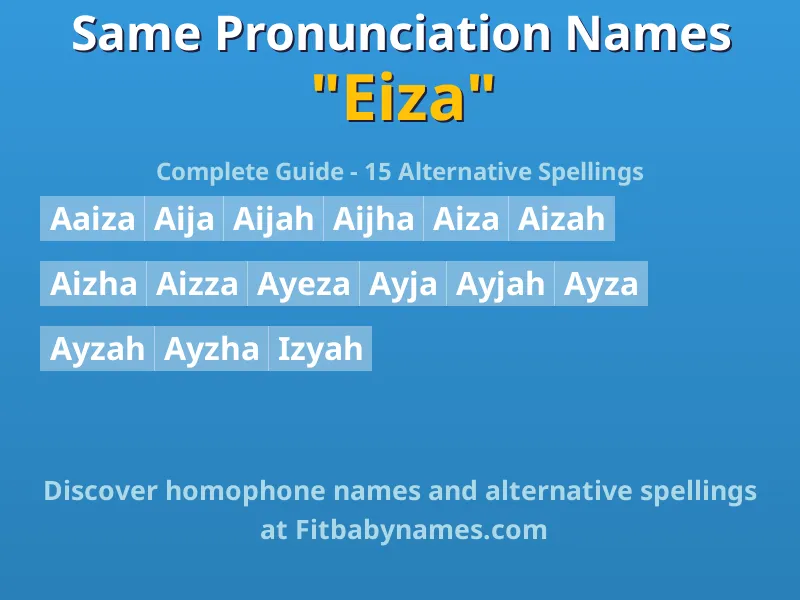 Infographic: Eiza same pronunciation names, similar names, and homophone names