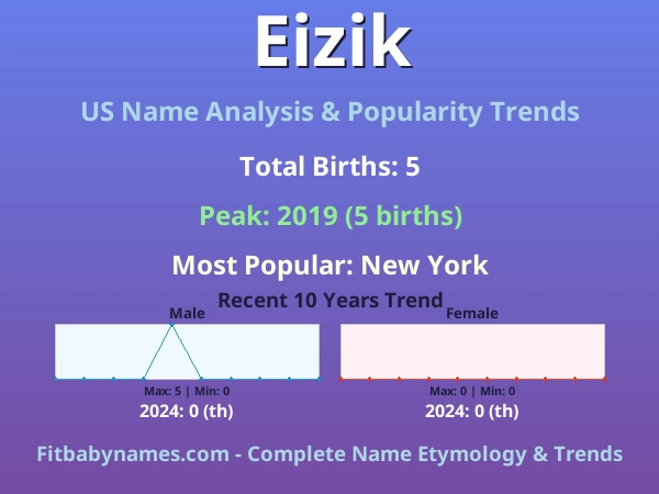 Infographic: Eizik name meaning, origin, and popularity trends in the United States (US baby name analysis chart)
