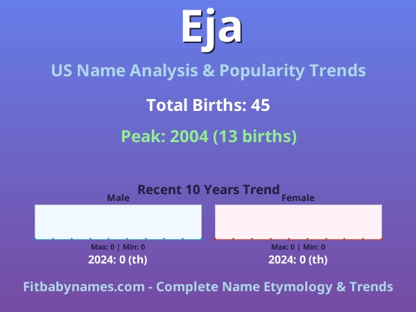 Infographic: Eja name meaning, origin, and popularity trends in the United States (US baby name analysis chart)