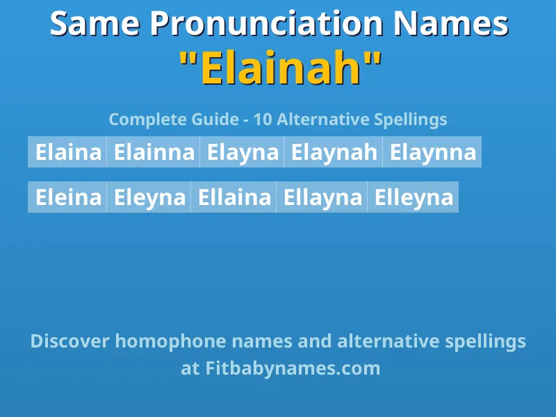 Infographic: Elainah same pronunciation names, similar names, and homophone names
