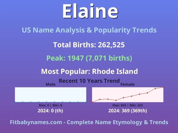 Infographic: Elaine name meaning, origin, and popularity trends in the United States (US baby name analysis chart)