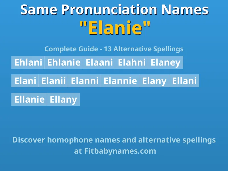 Infographic: Elanie same pronunciation names, similar names, and homophone names