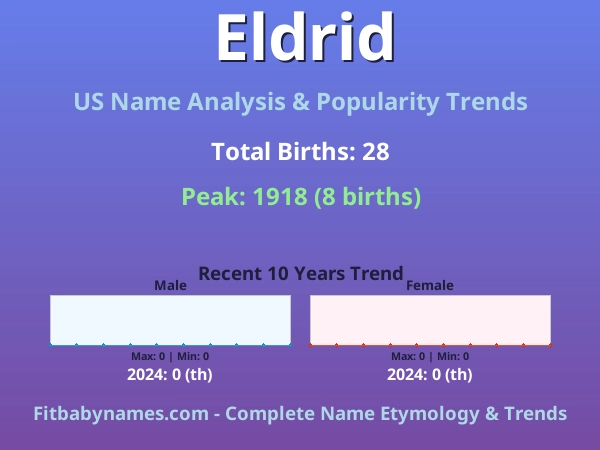 Infographic: Eldrid name meaning, origin, and popularity trends in the United States (US baby name analysis chart)
