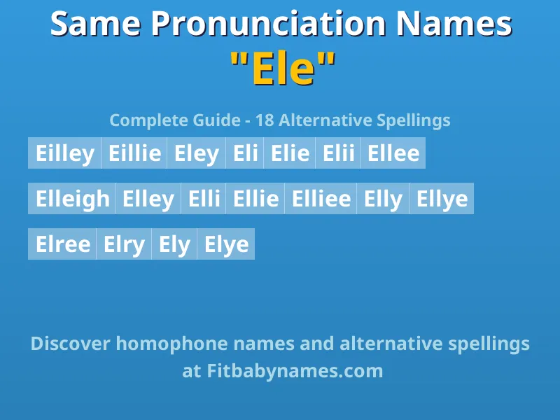 Infographic: Ele same pronunciation names, similar names, and homophone names