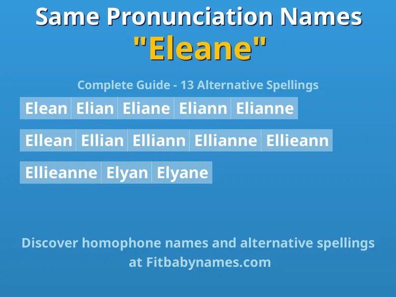 Infographic: Eleane same pronunciation names, similar names, and homophone names