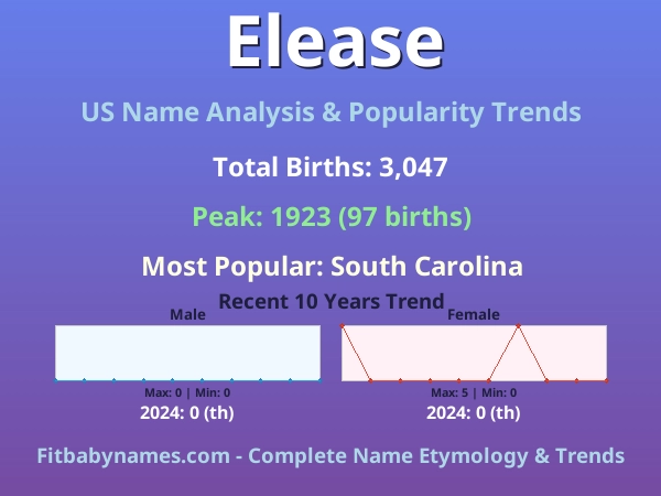 Infographic: Elease name meaning, origin, and popularity trends in the United States (US baby name analysis chart)