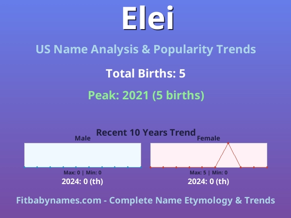 Infographic: Elei name meaning, origin, and popularity trends in the United States (US baby name analysis chart)