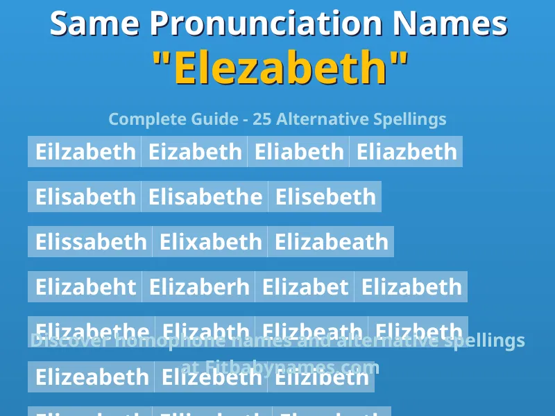Infographic: Elezabeth same pronunciation names, similar names, and homophone names