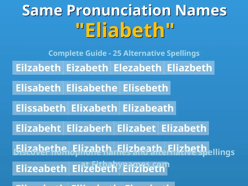 Infographic: Eliabeth same pronunciation names, similar names, and homophone names