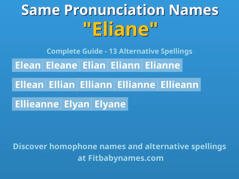 Infographic: Eliane same pronunciation names, similar names, and homophone names