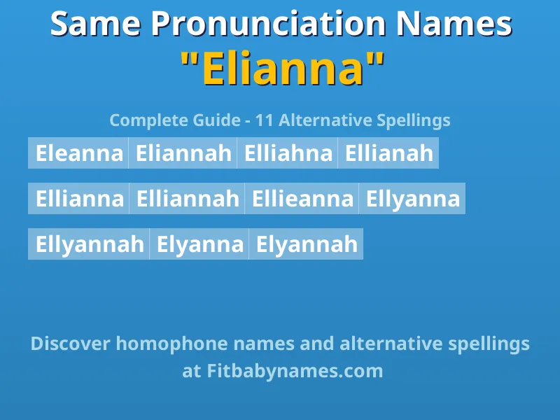 Infographic: Elianna same pronunciation names, similar names, and homophone names