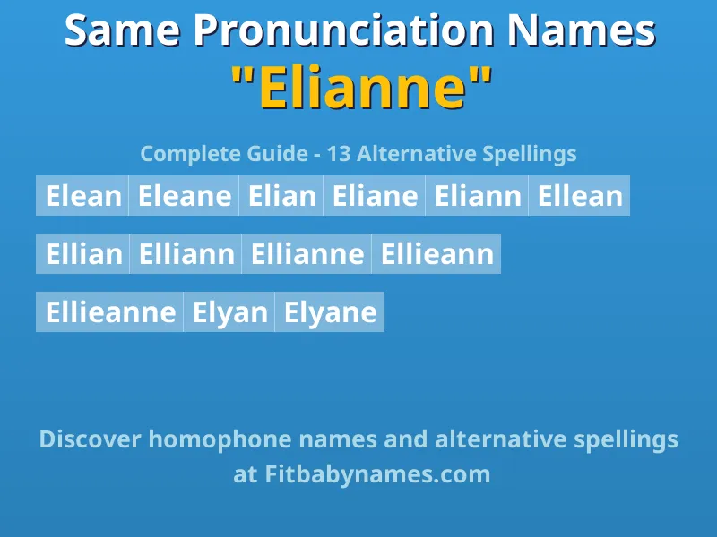 Infographic: Elianne same pronunciation names, similar names, and homophone names