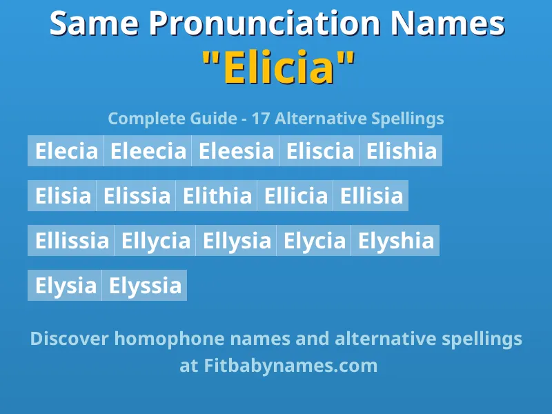 Infographic: Elicia same pronunciation names, similar names, and homophone names