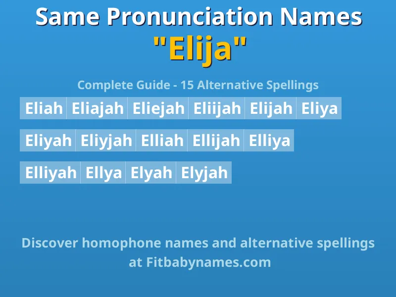 Infographic: Elija same pronunciation names, similar names, and homophone names