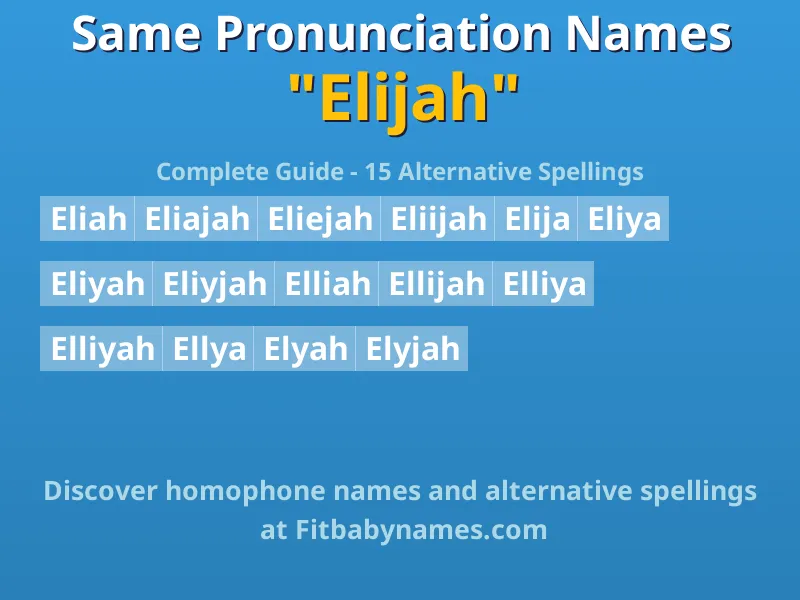 Infographic: Elijah same pronunciation names, similar names, and homophone names