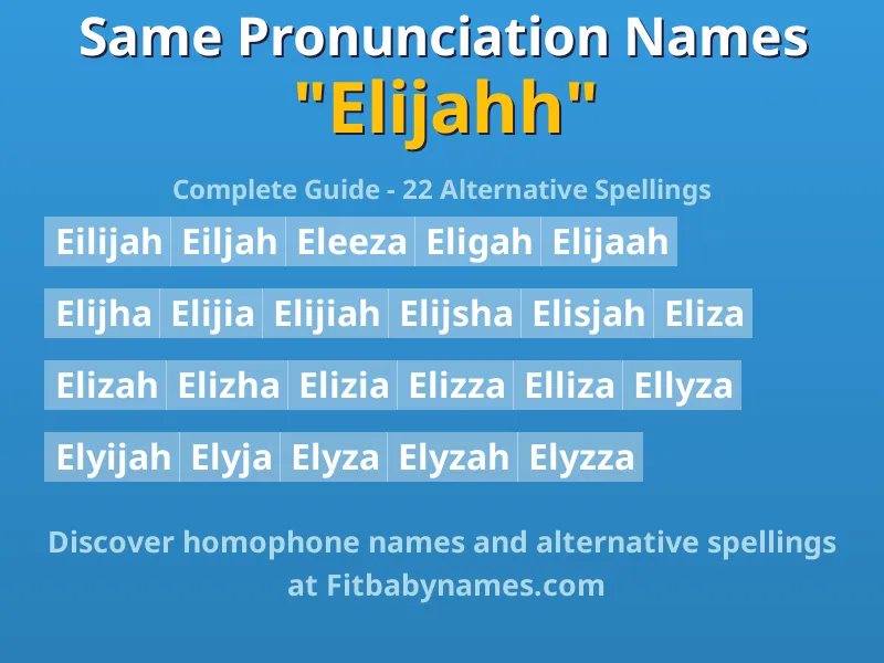 Infographic: Elijahh same pronunciation names, similar names, and homophone names