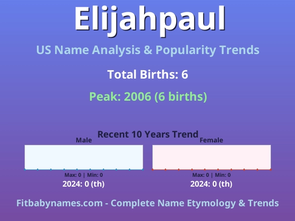 Infographic: Elijahpaul name meaning, origin, and popularity trends in the United States (US baby name analysis chart)