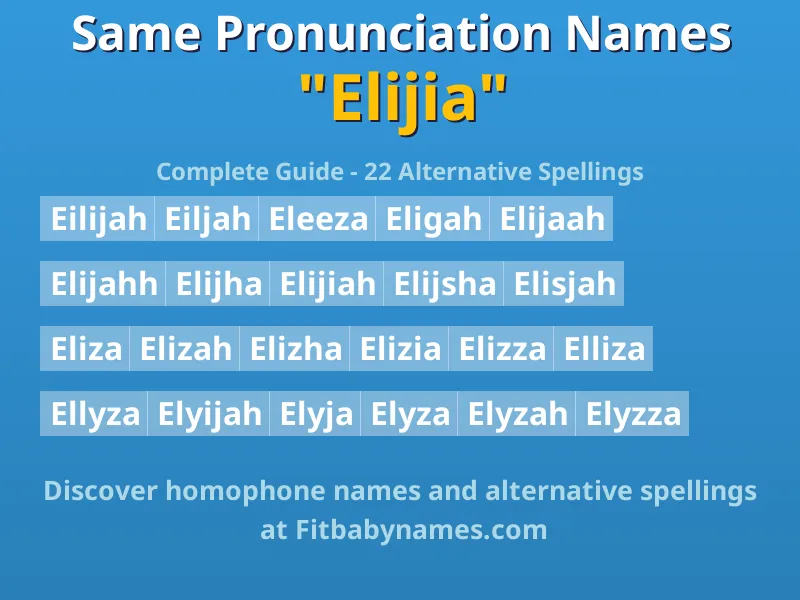 Infographic: Elijia same pronunciation names, similar names, and homophone names