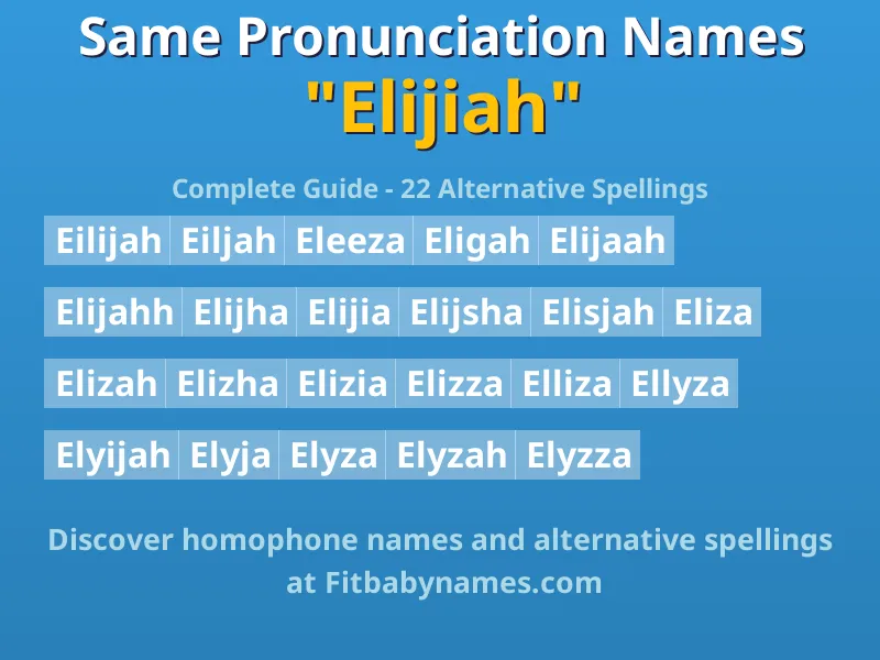 Infographic: Elijiah same pronunciation names, similar names, and homophone names