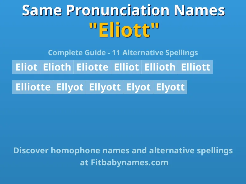 Infographic: Eliott same pronunciation names, similar names, and homophone names