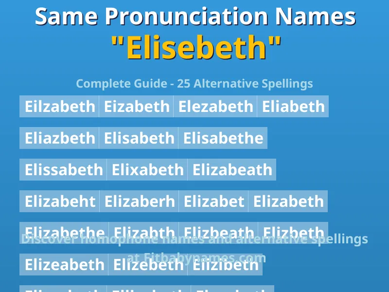 Infographic: Elisebeth same pronunciation names, similar names, and homophone names