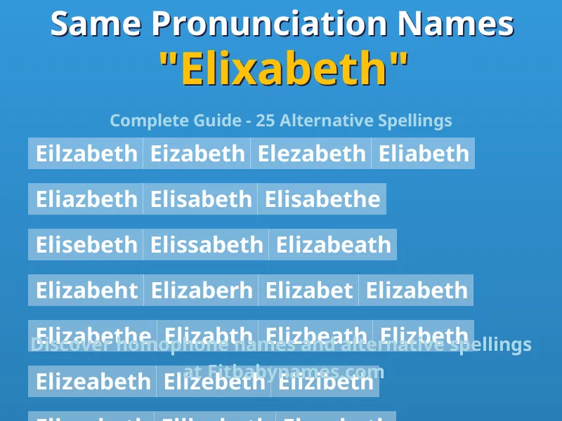 Infographic: Elixabeth same pronunciation names, similar names, and homophone names