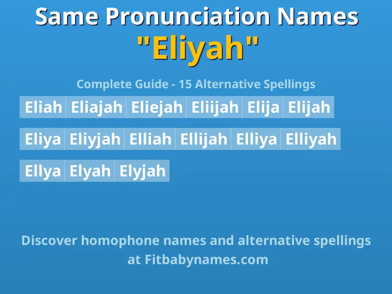 Infographic: Eliyah same pronunciation names, similar names, and homophone names