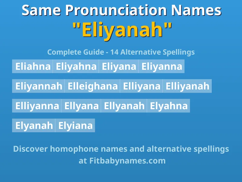 Infographic: Eliyanah same pronunciation names, similar names, and homophone names