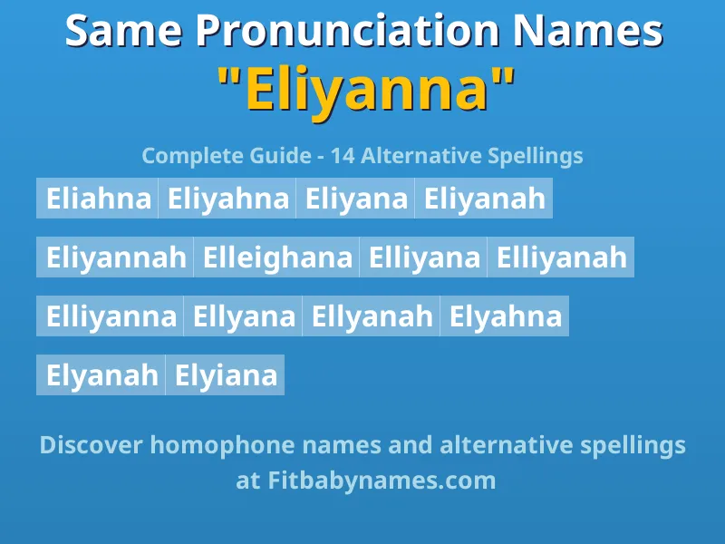 Infographic: Eliyanna same pronunciation names, similar names, and homophone names