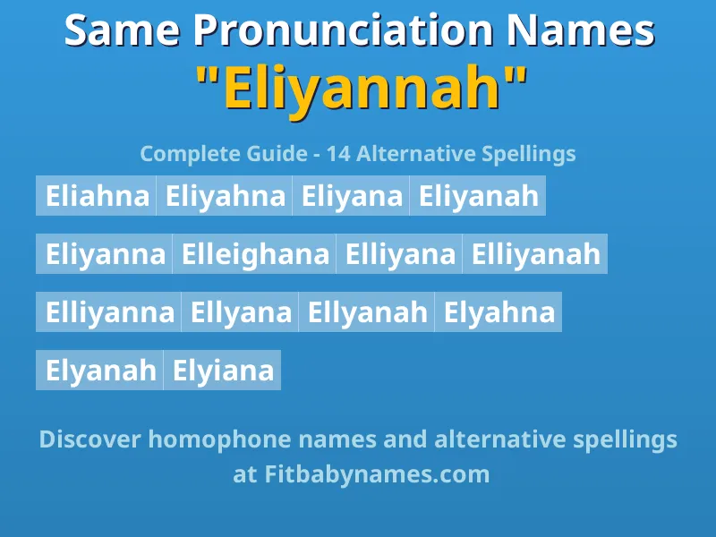 Infographic: Eliyannah same pronunciation names, similar names, and homophone names