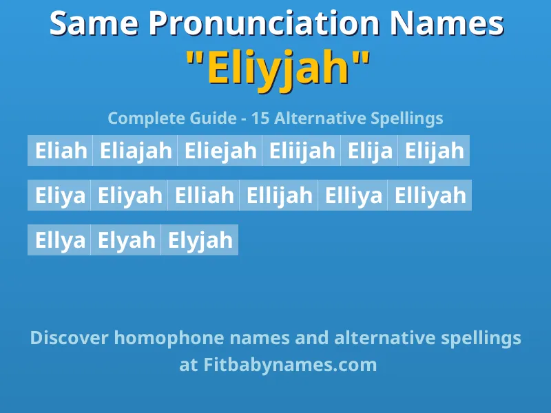 Infographic: Eliyjah same pronunciation names, similar names, and homophone names