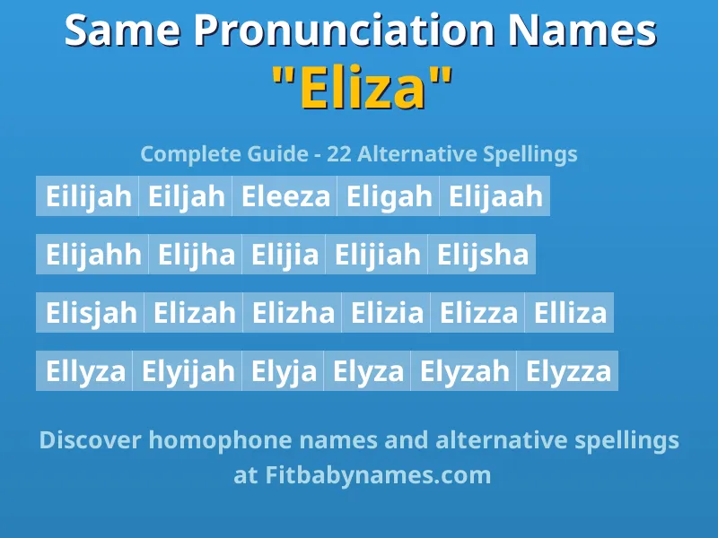 Infographic: Eliza same pronunciation names, similar names, and homophone names