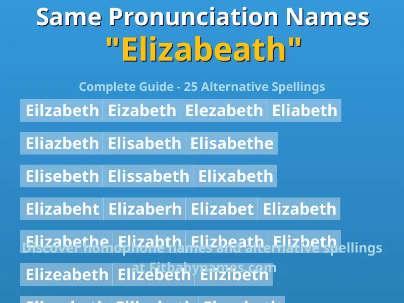 Infographic: Elizabeath same pronunciation names, similar names, and homophone names